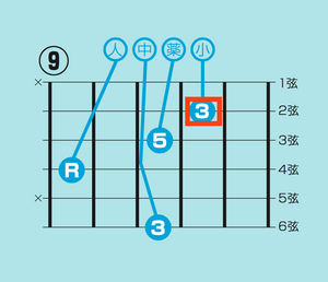 ６～５弦ルートのみから卒業！ギター・コード・ボイシング完全攻略
