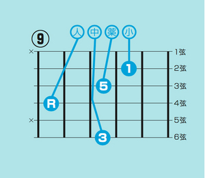 ６～５弦ルートのみから卒業！ギター・コード・ボイシング完全攻略