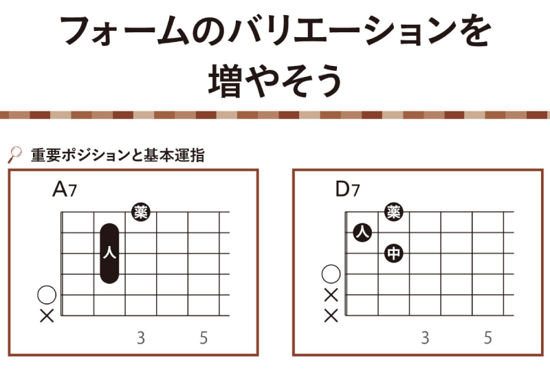 ギターはじめるなら ブルースからでもいいかも Pick Up リットーミュージック