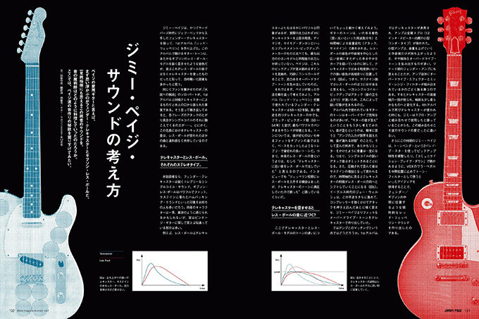 代引き不可 【希少】ギターリスト ジミーペイジ写真 スケールギター