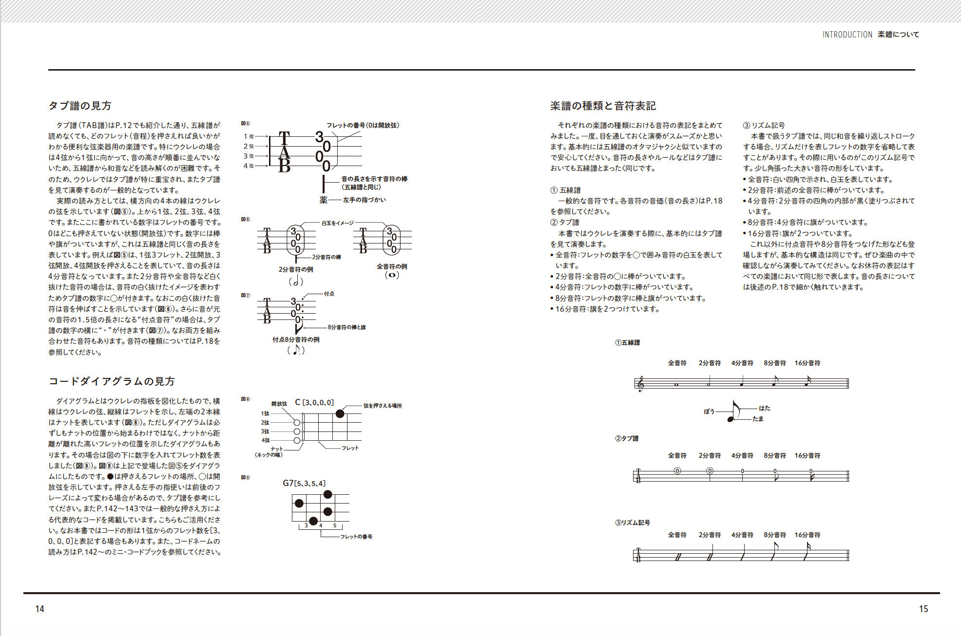 メロディ→伴奏→ソロの３ステップ方式でソロウクレレを誰でも弾ける 